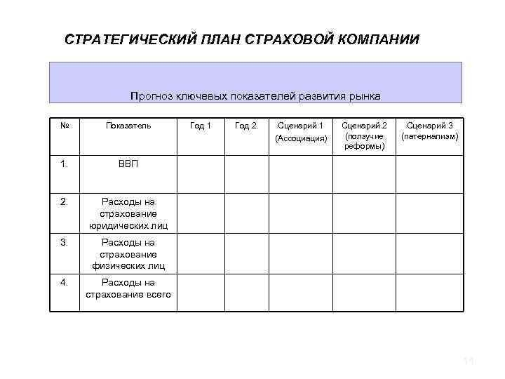 Бизнес план страховой компании