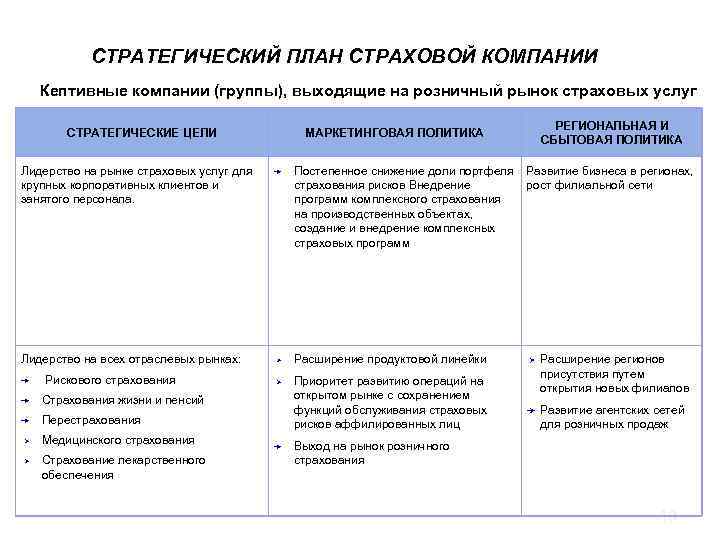 Стратегический план страховой компании