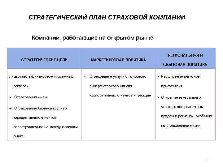 Маркетинговый план страховой компании