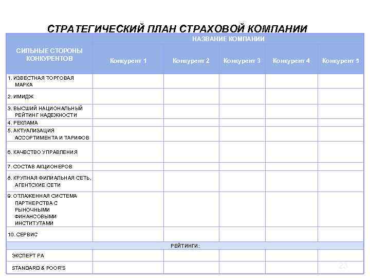 Бизнес план страховой компании