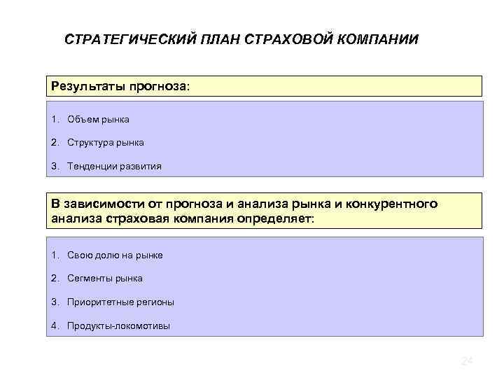 Стратегический план страховой компании