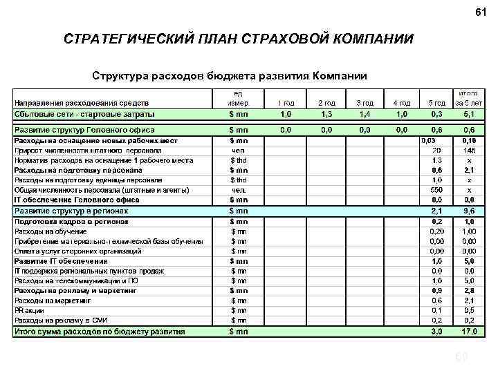 Стратегический план росгосстрах