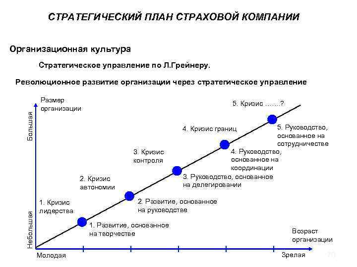 Маркетинговый план страховой компании пример