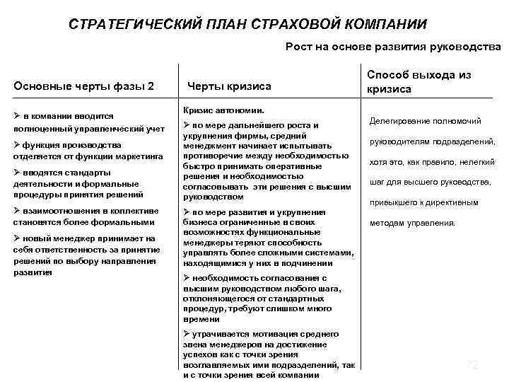 Стратегический план страховой компании