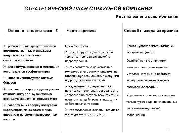 Стратегический план страховой компании