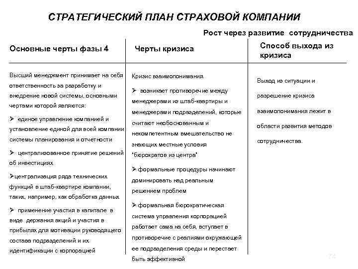 СТРАТЕГИЧЕСКИЙ ПЛАН СТРАХОВОЙ КОМПАНИИ Рост через развитие сотрудничества Основные черты фазы 4 Высший менеджмент