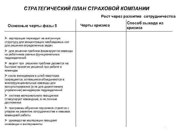 Бизнес план страховой компании