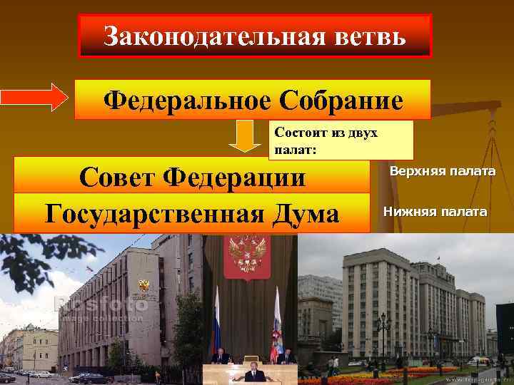 Законодательная ветвь Федеральное Собрание Состоит из двух палат: Совет Федерации Государственная Дума Верхняя палата