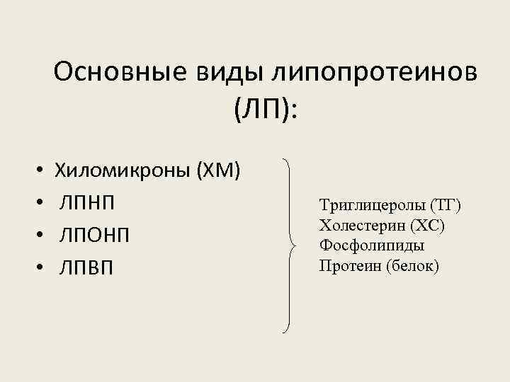 Основные виды липопротеинов (ЛП): • • Хиломикроны (ХМ) ЛПНП ЛПОНП ЛПВП Триглицеролы (ТГ) Холестерин