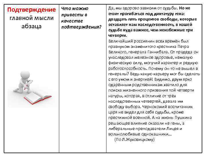 Подтверждение главной мысли абзаца Что можно привести в качестве подтверждения? Да, мы здорово зависим