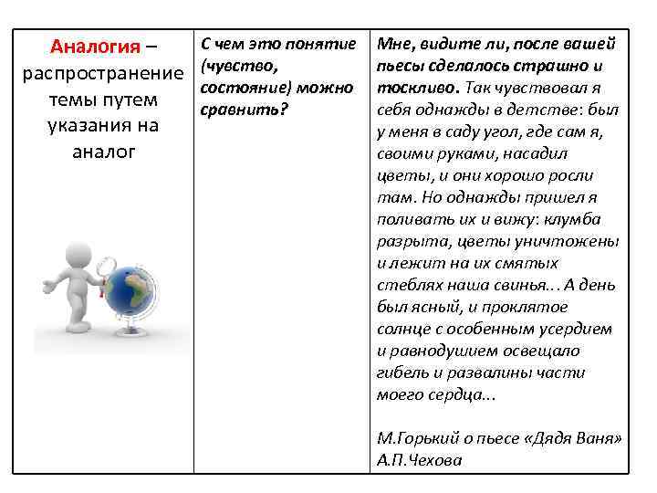 Аналогия – распространение темы путем указания на аналог С чем это понятие (чувство, состояние)
