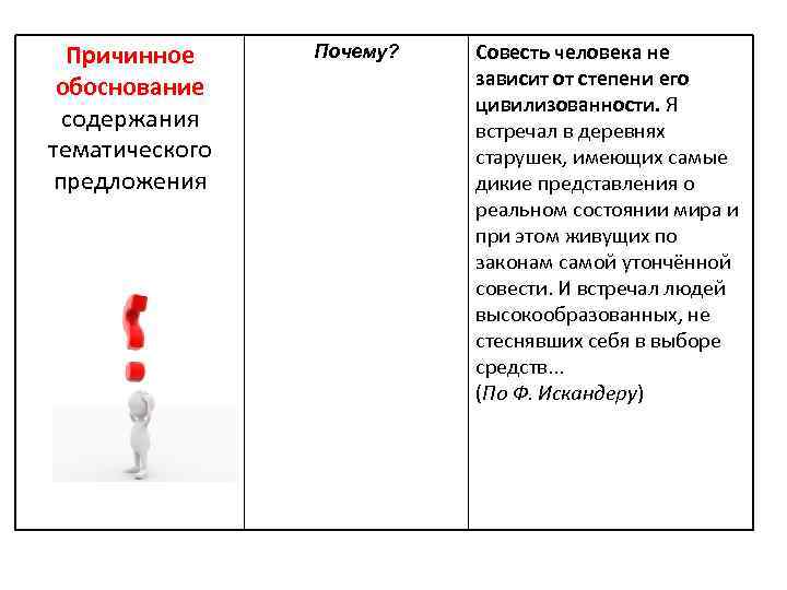 Причинное обоснование содержания тематического предложения Почему? Совесть человека не зависит от степени его цивилизованности.