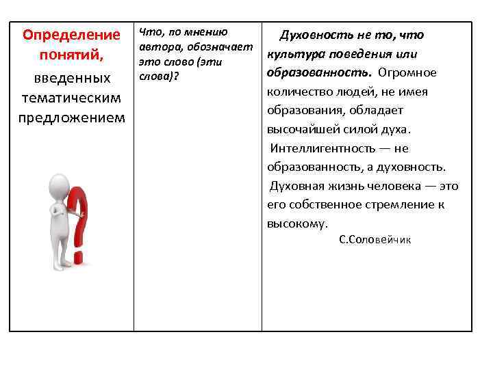 Определение понятий, введенных тематическим предложением Что, по мнению автора, обозначает это слово (эти слова)?