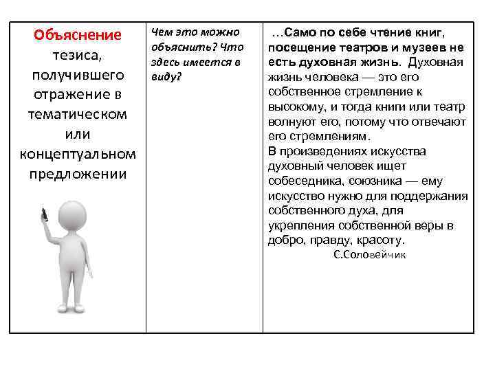 Объяснение тезиса, получившего отражение в тематическом или концептуальном предложении Чем это можно объяснить? Что