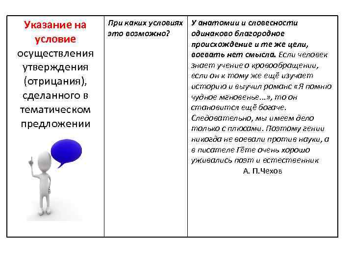 Указание на условие осуществления утверждения (отрицания), сделанного в тематическом предложении При каких условиях У