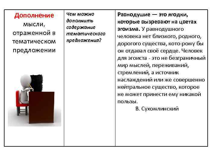 Дополнение мысли, отраженной в тематическом предложении Чем можно дополнить содержание тематического предложения? Равнодушие —