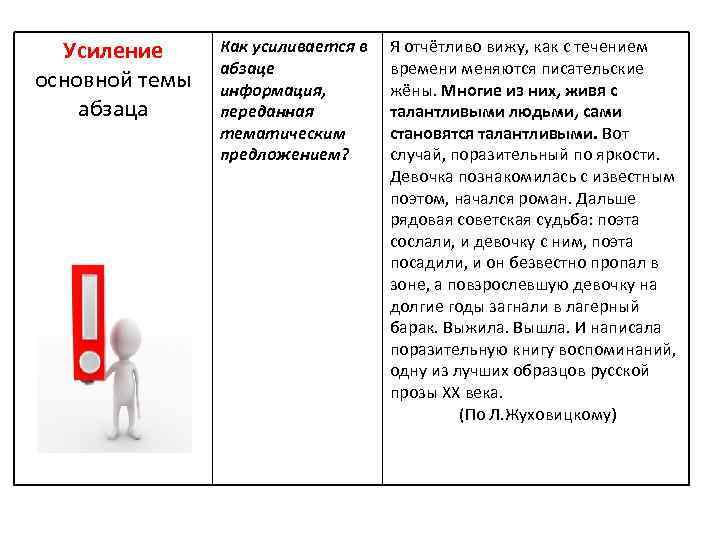 Усиление основной темы абзаца Как усиливается в абзаце информация, переданная тематическим предложением? Я отчётливо