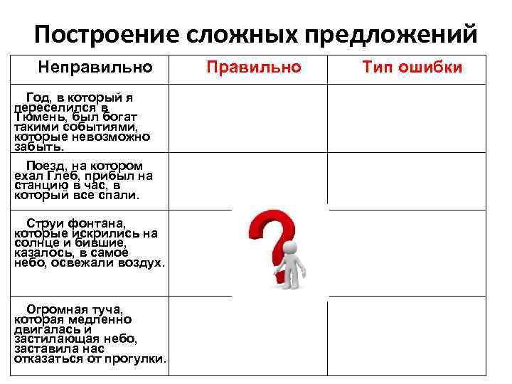 Построение сложных предложений Неправильно Год, в который я переселился в Тюмень, был богат такими