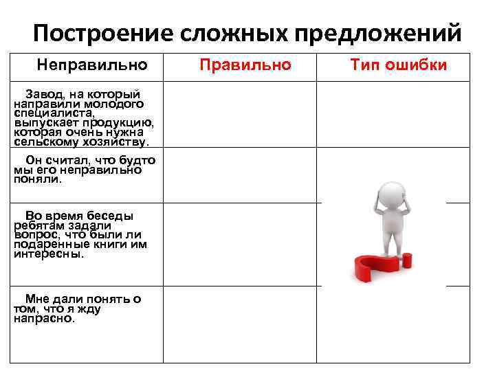 Построение сложных предложений Неправильно Завод, на который направили молодого специалиста, выпускает продукцию, которая очень
