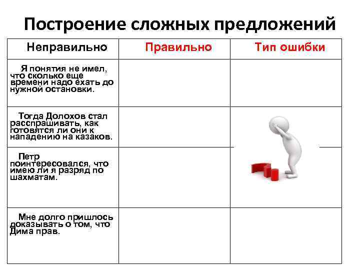 Построение сложных предложений Неправильно Я понятия не имел, что сколько еще времени надо ехать