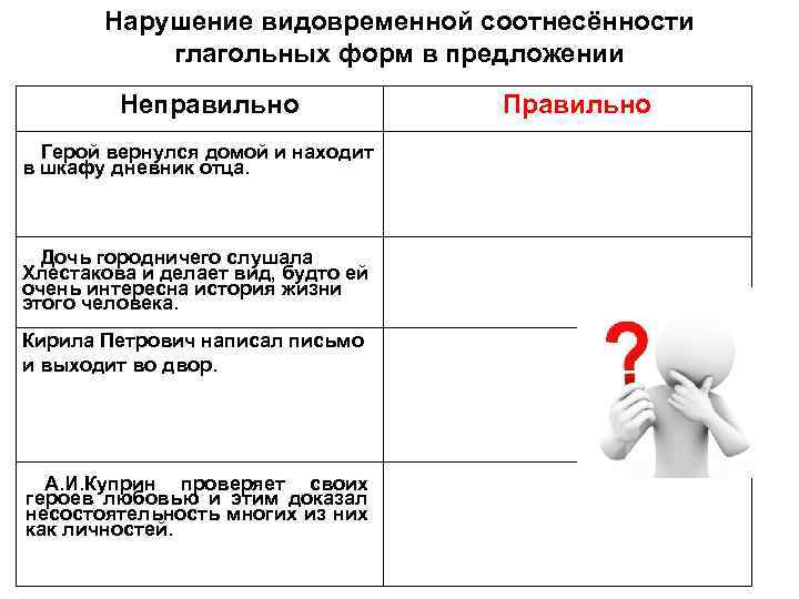 Нарушение видовременной соотнесённости глагольных форм в предложении Неправильно Герой вернулся домой и находит в