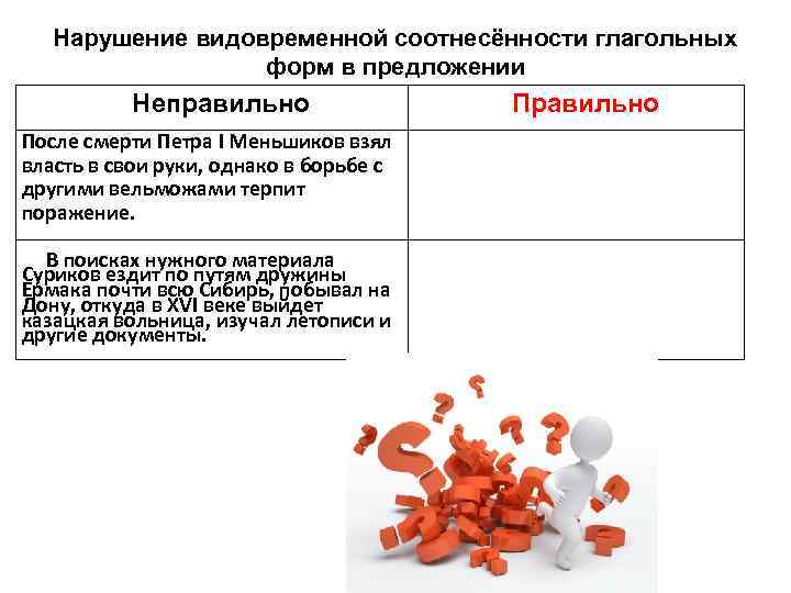 Нарушение временной соотнесенности глагольных форм