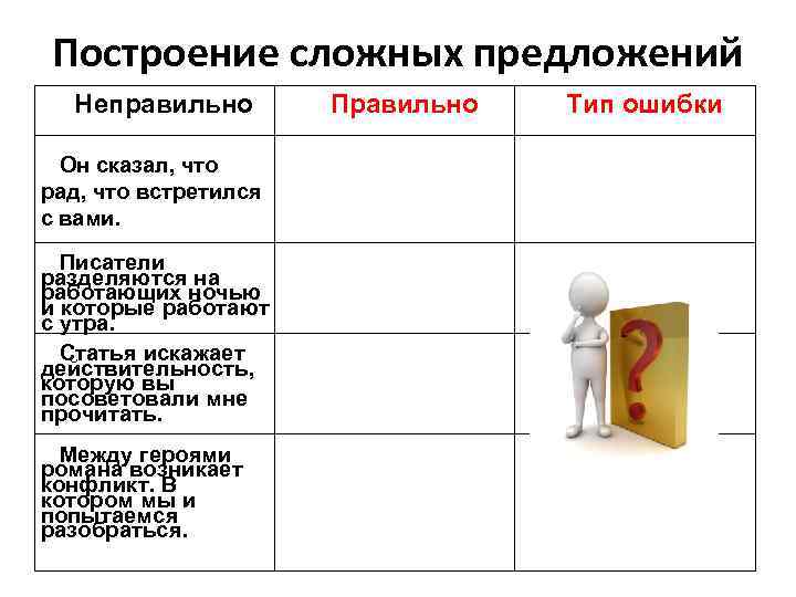 Построение сложных предложений Неправильно Он сказал, что рад, что встретился с вами. Писатели разделяются