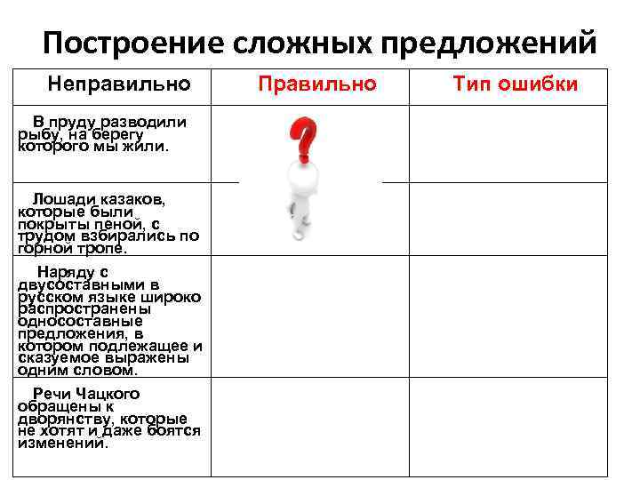 Построение сложных предложений Неправильно В пруду разводили рыбу, на берегу которого мы жили. Лошади