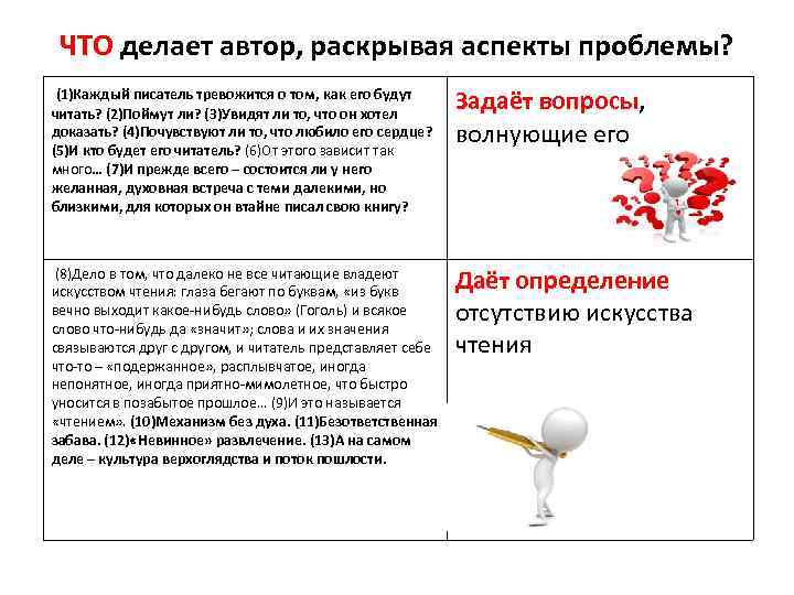 ЧТО делает автор, раскрывая аспекты проблемы? (1)Каждый писатель тревожится о том, как его будут