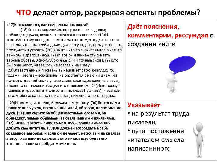 ЧТО делает автор, раскрывая аспекты проблемы? (17)Как возникло, как созрело написанное? (18)Кто-то жил, любил,