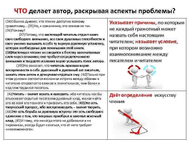 ЧТО делает автор, раскрывая аспекты проблемы? (34)Обычно думают, что чтение доступно всякому грамотному… (35)Но,