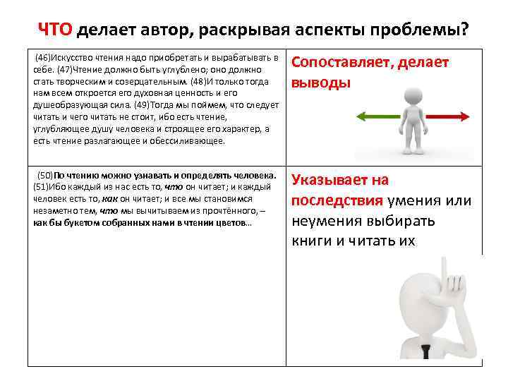 ЧТО делает автор, раскрывая аспекты проблемы? (46)Искусство чтения надо приобретать и вырабатывать в себе.