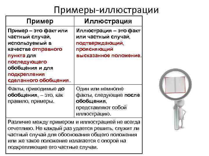 Примеры-иллюстрации Пример Иллюстрация Пример – это факт или частный случай, используемый в качестве отправного