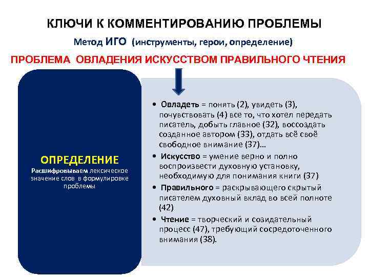 КЛЮЧИ К КОММЕНТИРОВАНИЮ ПРОБЛЕМЫ Метод ИГО (инструменты, герои, определение) ПРОБЛЕМА ОВЛАДЕНИЯ ИСКУССТВОМ ПРАВИЛЬНОГО ЧТЕНИЯ