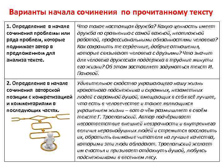 Варианты начала сочинения по прочитанному тексту 1. Определение в начале сочинения проблемы или ряда