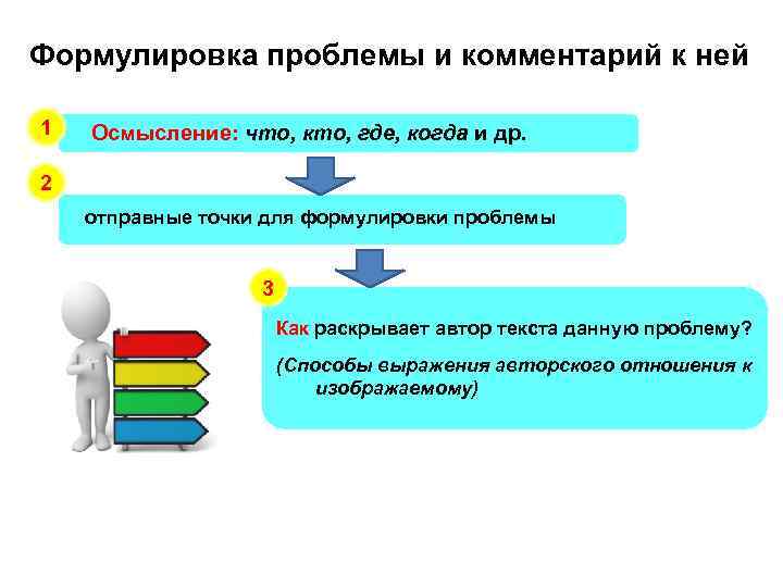 Формулировка проблемы и комментарий к ней 1 Осмысление: что, кто, где, когда и др.