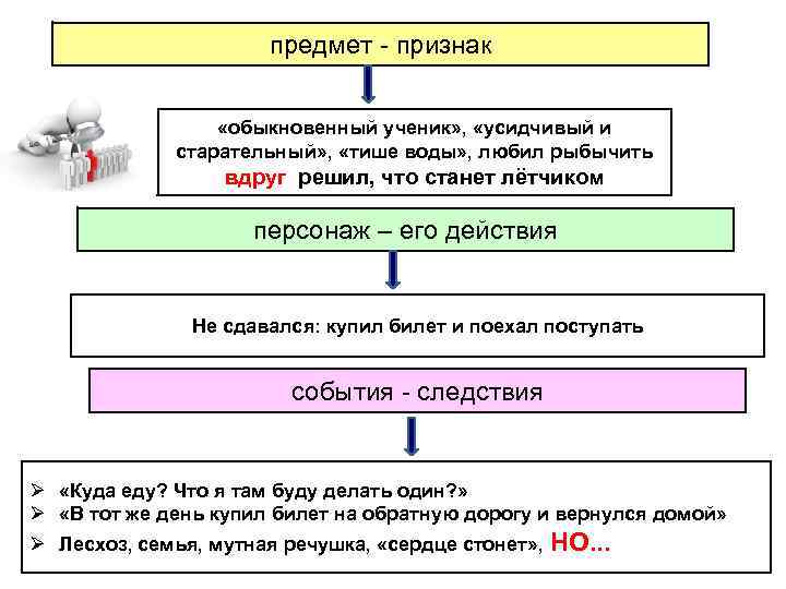 предмет - признак «обыкновенный ученик» , «усидчивый и старательный» , «тише воды» , любил