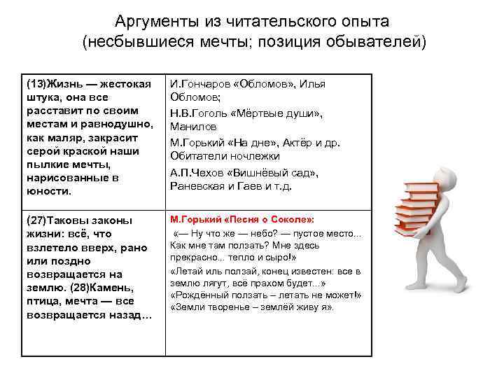 Аргументы из читательского опыта (несбывшиеся мечты; позиция обывателей) (13)Жизнь — жестокая штука, она все