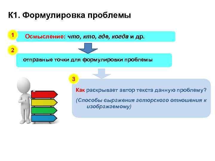 К 1. Формулировка проблемы 1 Осмысление: что, кто, где, когда и др. 2 отправные