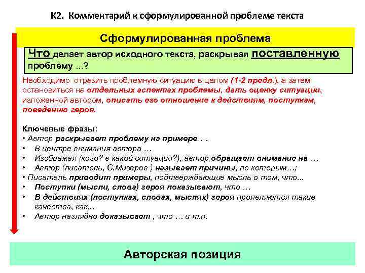 К 2. Комментарий к сформулированной проблеме текста Сформулированная проблема Что делает автор исходного текста,