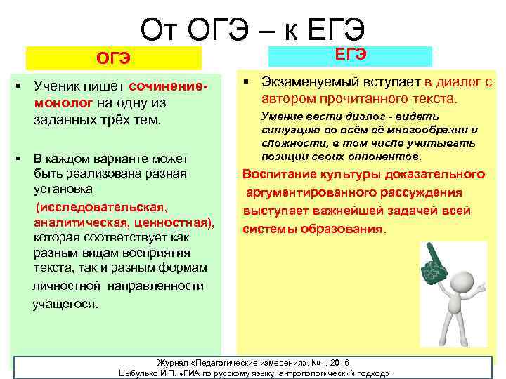 От ОГЭ – к ЕГЭ ОГЭ § Ученик пишет сочинениемонолог на одну из заданных