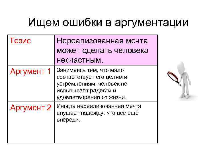 Ищем ошибки в аргументации Тезис Нереализованная мечта может сделать человека несчастным. Аргумент 1 Занимаясь
