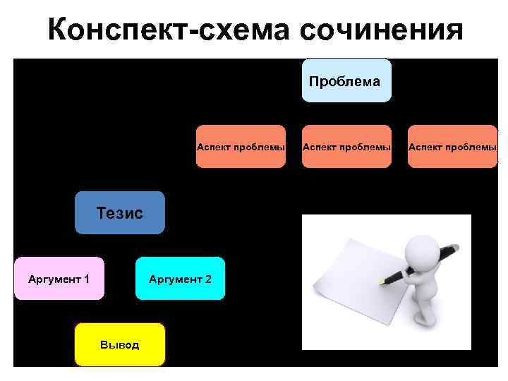 Конспект проблемы