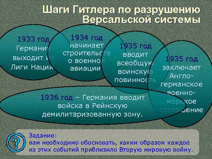 Шаги Гитлера по разрушению Версальской системы 1934 год 1933 год начинает 1935 год Германия