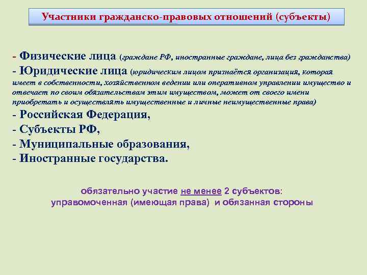 Участники гражданско-правовых отношений (субъекты) - Физические лица (граждане РФ, иностранные граждане, лица без гражданства)