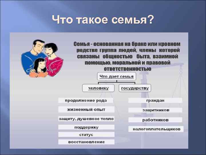 Что такое семья? 