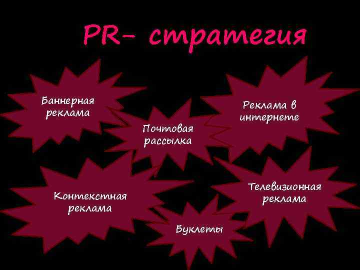 PR- стратегия Баннерная реклама Почтовая рассылка Реклама в интернете Телевизионная реклама Контекстная реклама Буклеты