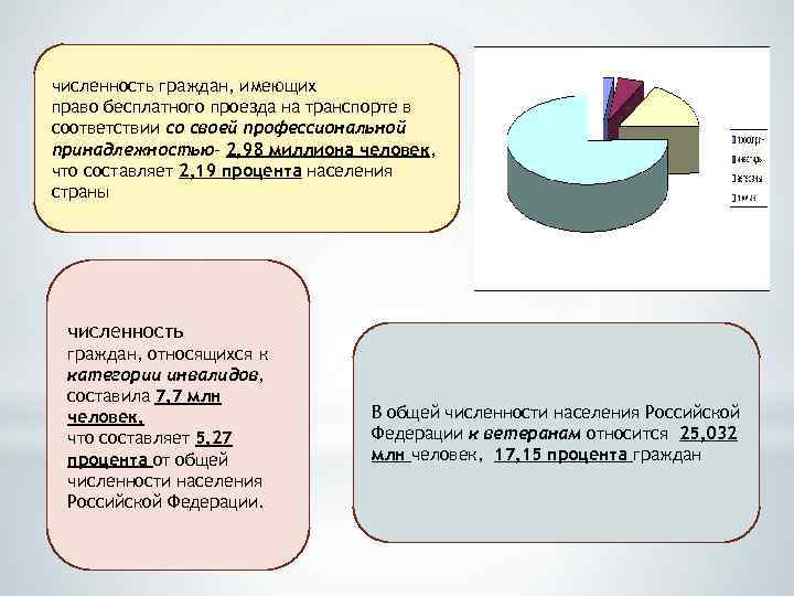 численность граждан, имеющих право бесплатного проезда на транспорте в соответствии со своей профессиональной принадлежностью-