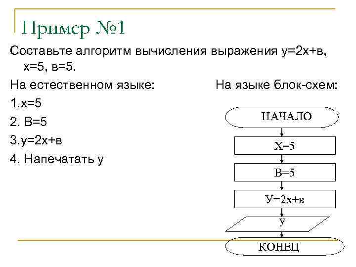 Разработать схему алгоритма для вычисления выражения s 2x y x y