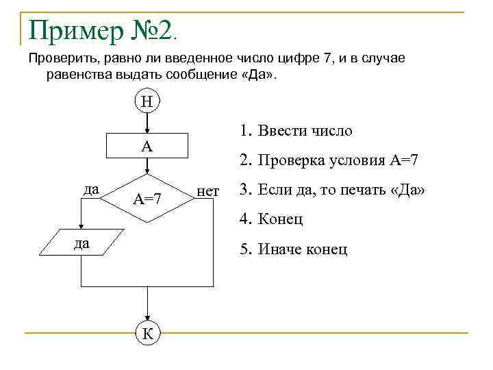 Пример № 2. Проверить, равно ли введенное число цифре 7, и в случае равенства